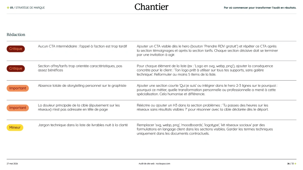 Extrait d'un rapport d'audit listant les actions classées par ordre de priorité et gravité